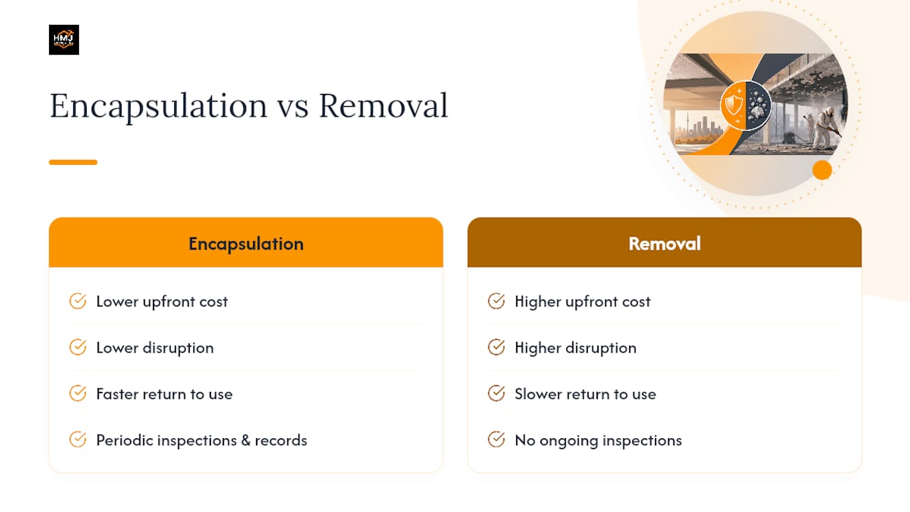 Encapsulation versus removal trade-off comparison