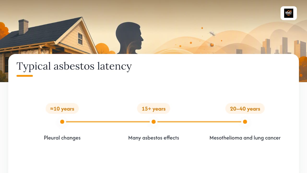 Timeline showing asbestos disease latency periods
