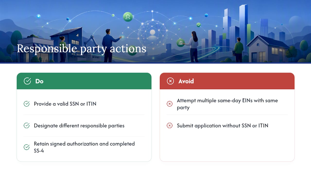 Who is the "responsible party" and why does it matter? — overview diagram