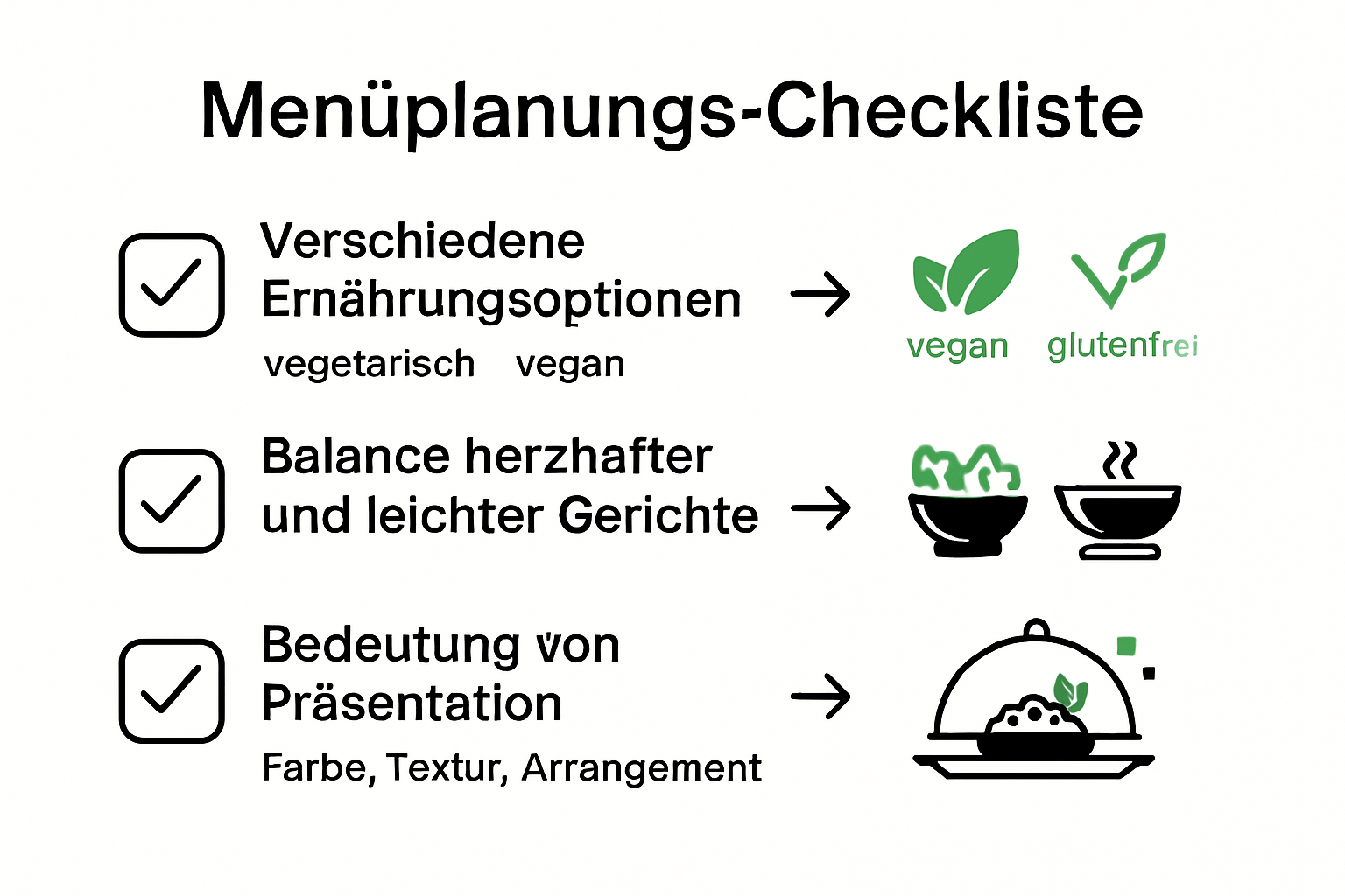 Infografik: Checkliste und Prozess zur Menügestaltung für Anlässe