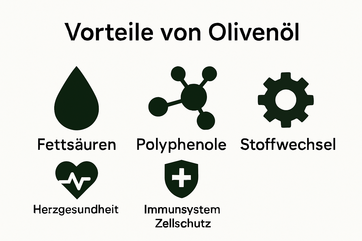 Infografik: Inhaltsstoffe und Vorteile von Olivenöl