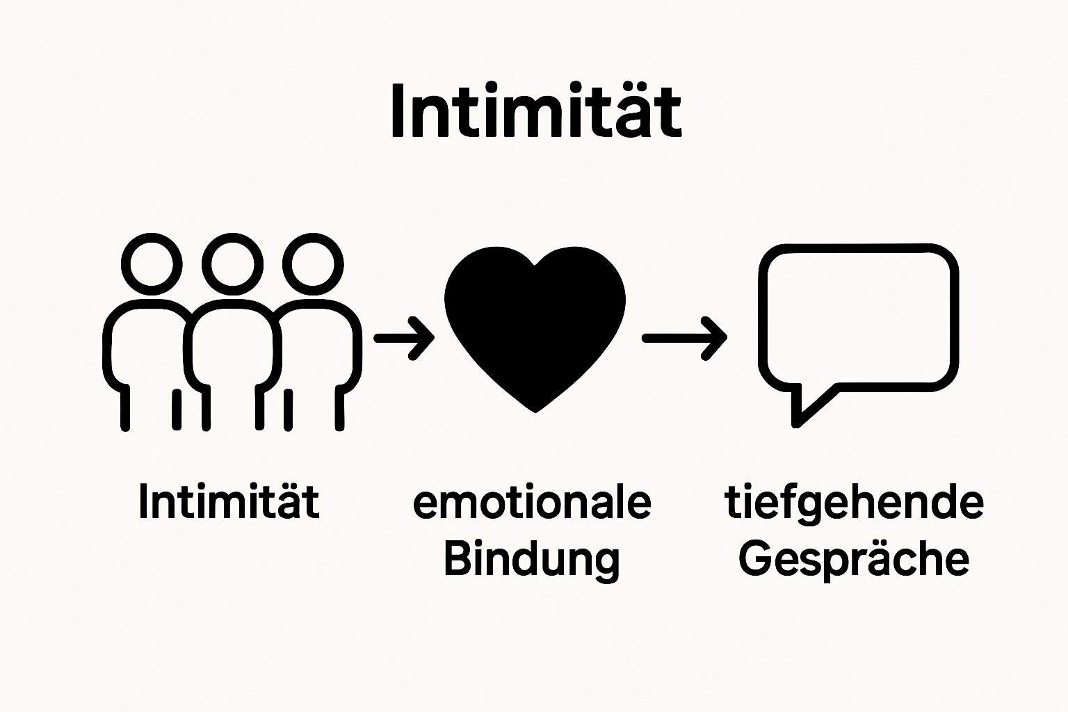 Infografik: Intimität, Bindung und Gespräche bei kleinen Feiern