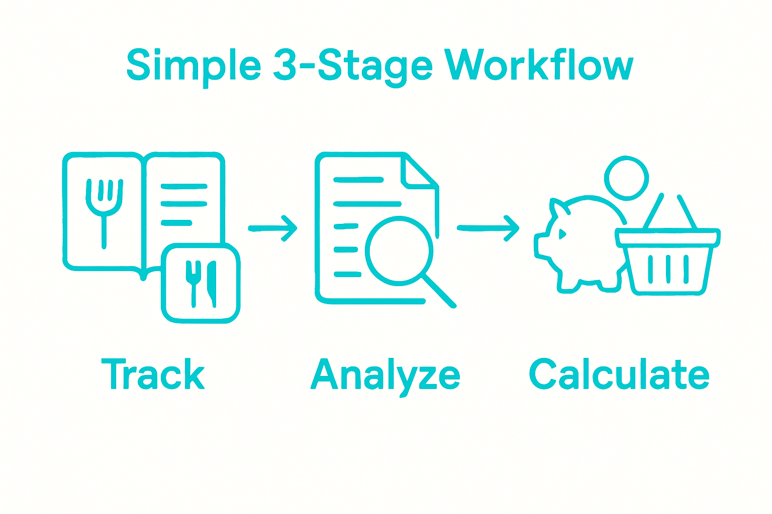 Infographic showing tracking, analyzing, and calculating food habits