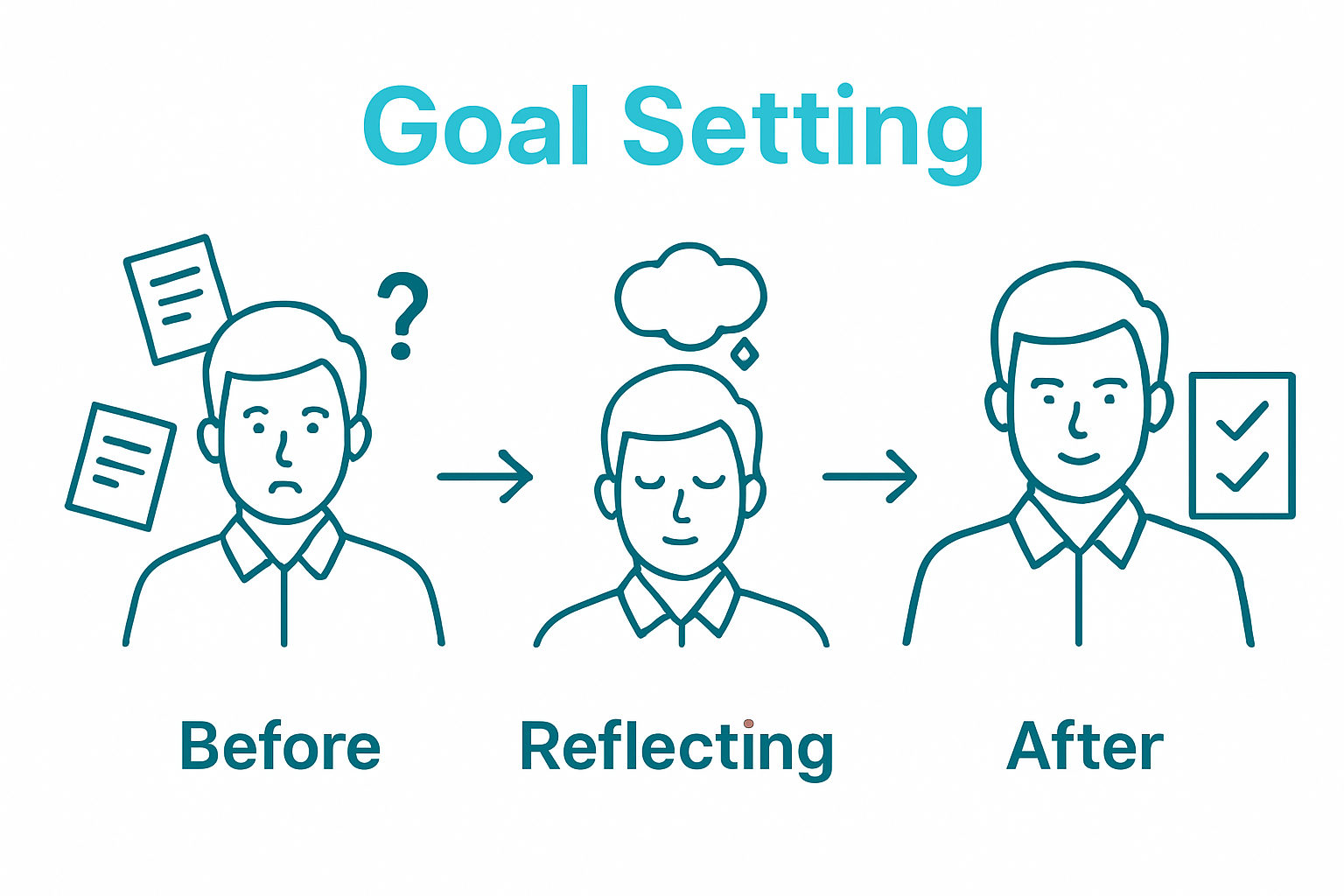 Infographic: step-by-step process of mindful goal setting