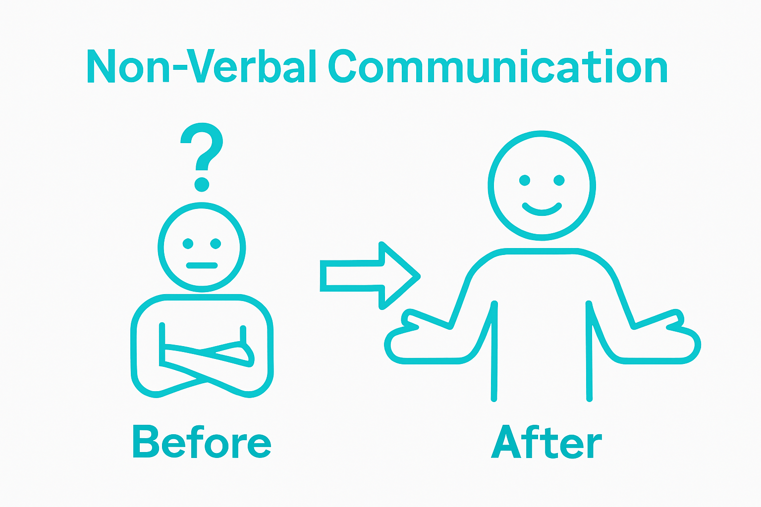 Before-and-after comparison of non-verbal communication improvement