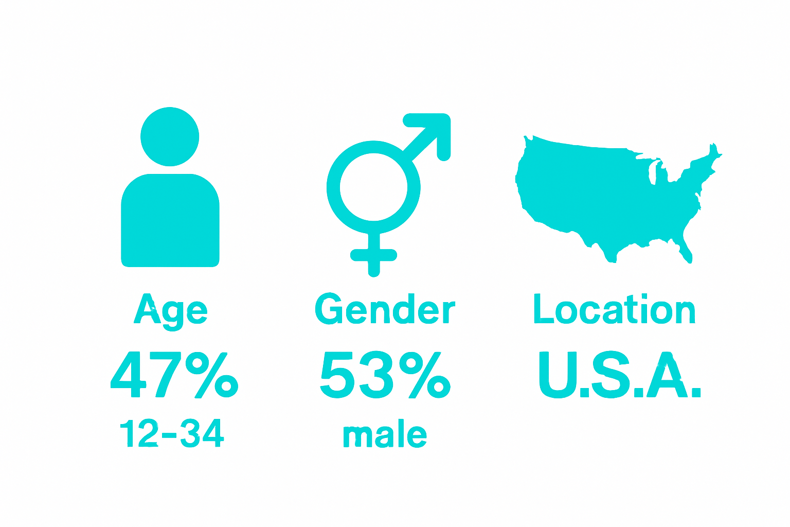 Three-icon infographic showing age, gender, and location breakdown of podcast audiences