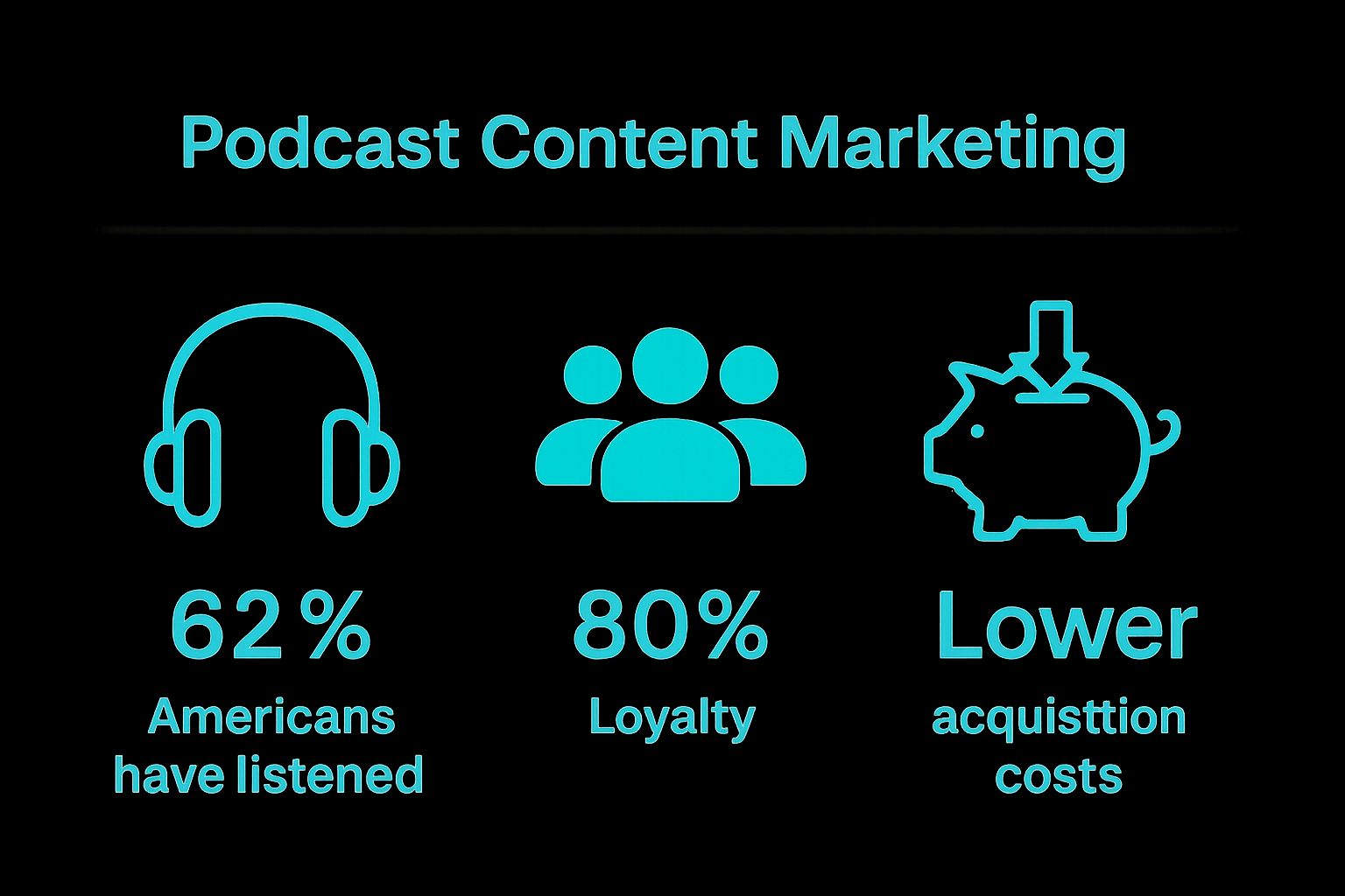 Infographic showing key podcast marketing statistics for brands