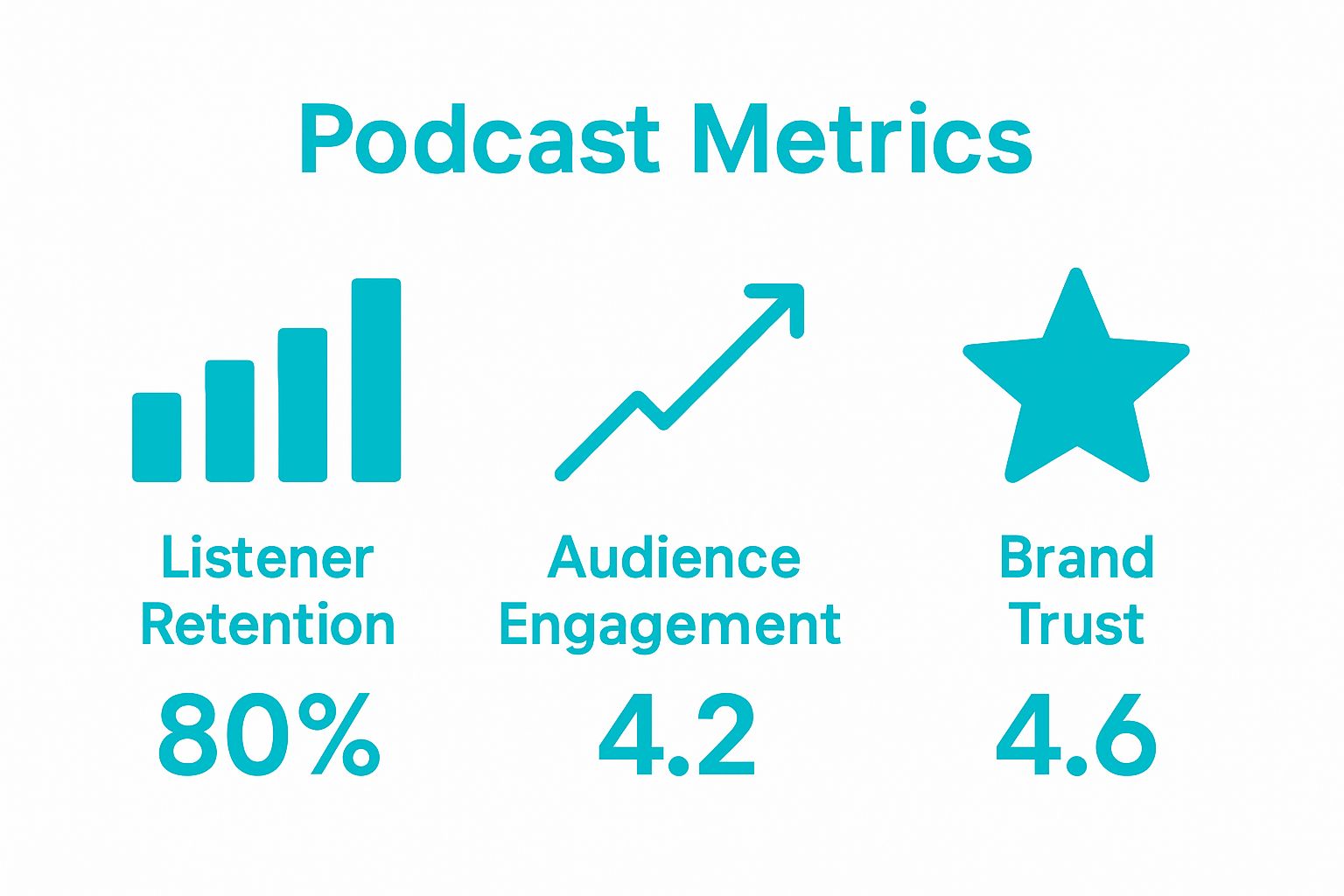 Infographic comparing retention, engagement, and brand trust metrics