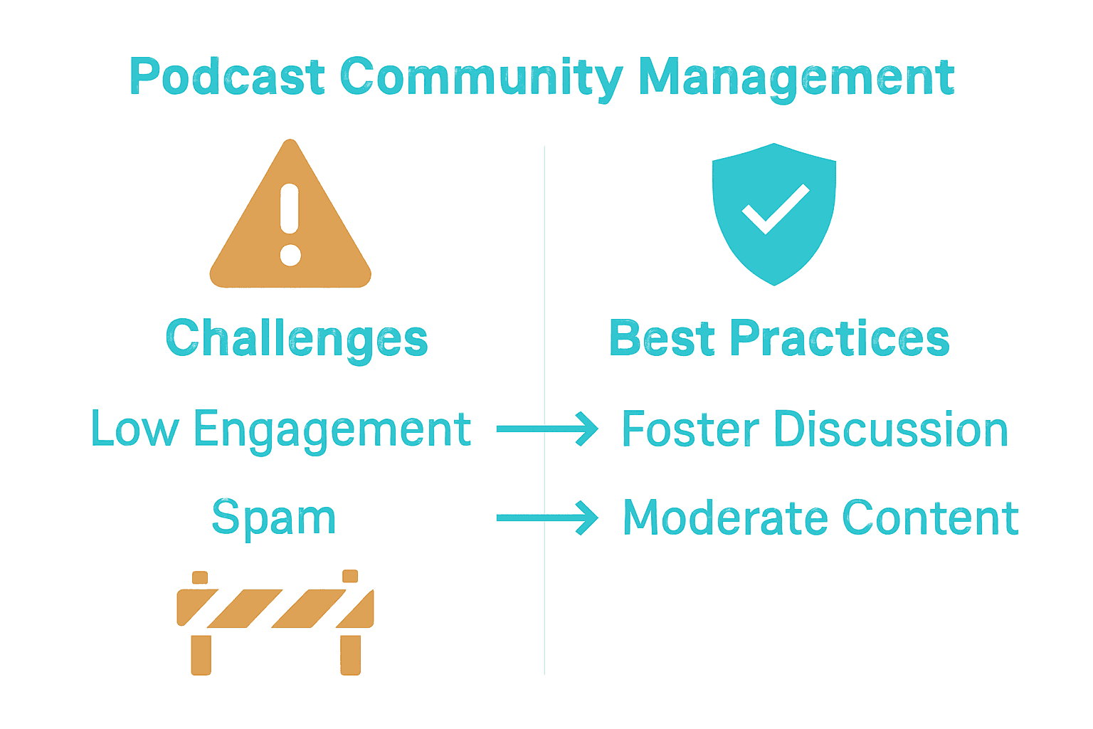 Infographic comparing podcast community challenges and best practices