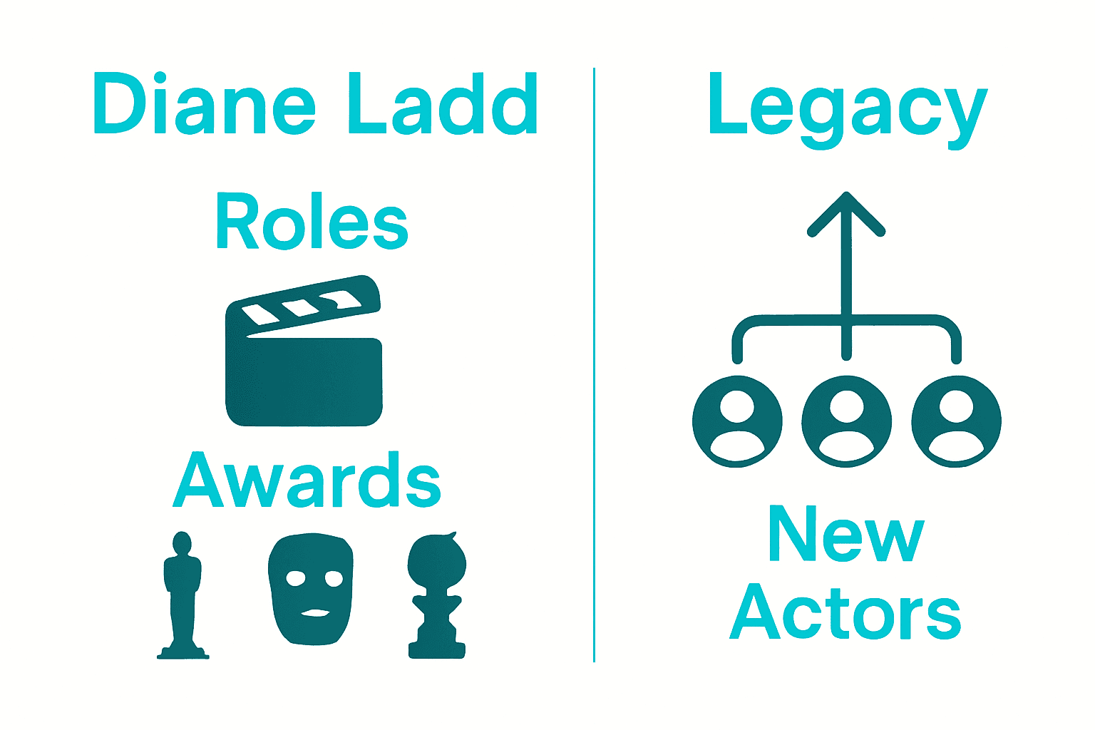 Infographic comparing Diane Ladd’s awards, roles, and generational influence