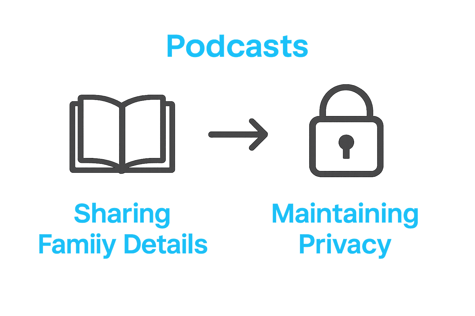 Infographic comparing sharing vs privacy approaches in podcasts