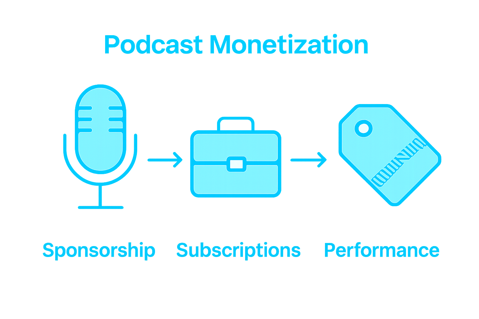 Infographic comparing podcast monetization strategies
