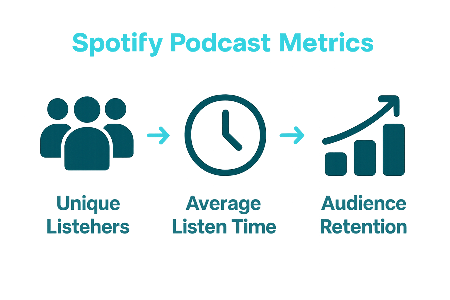 Infographic of top Spotify engagement metrics