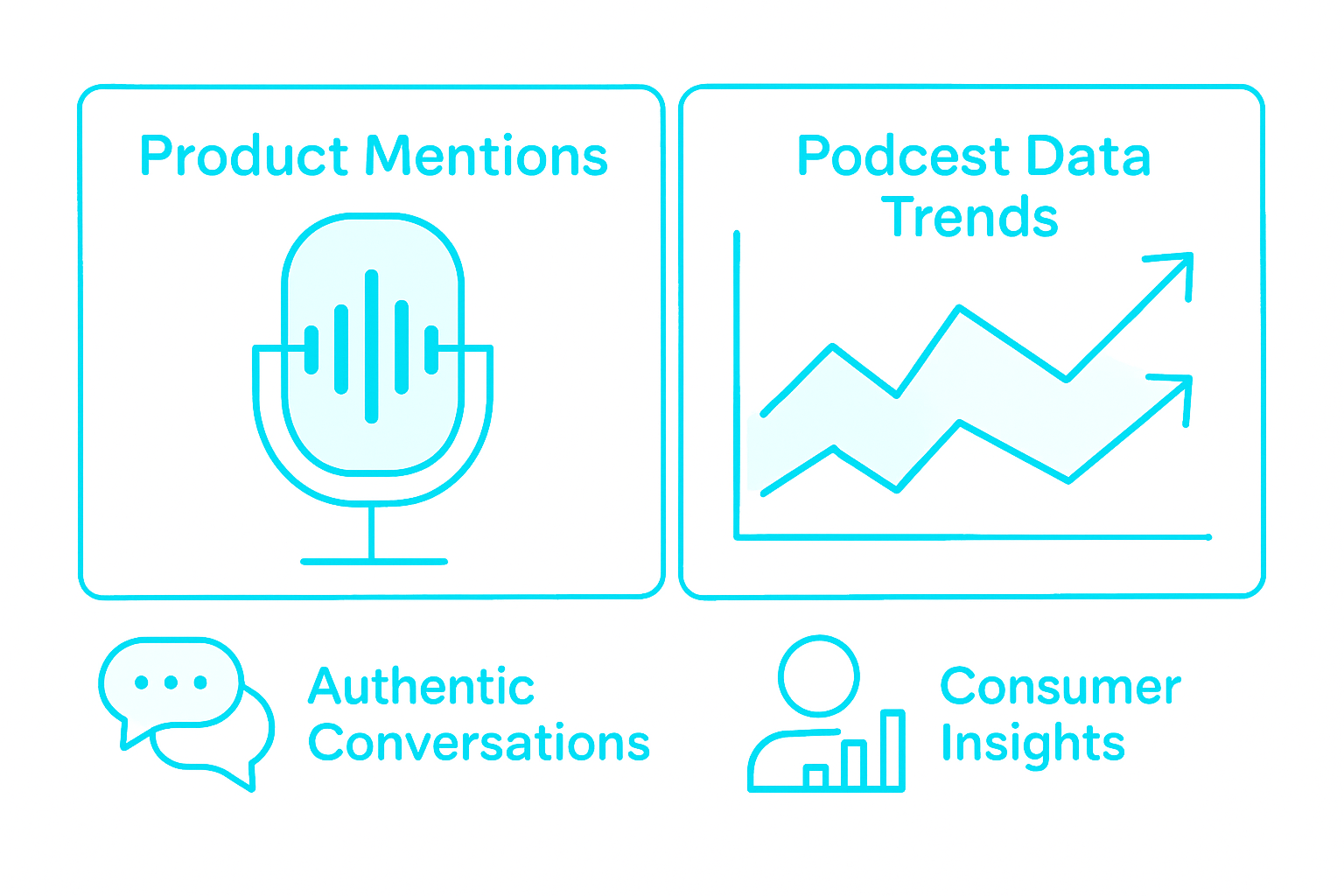 Infographic comparing podcast mentions and data trends