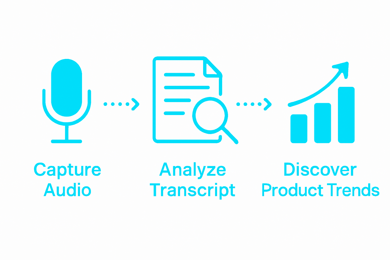 Infographic of podcast insights discovery steps