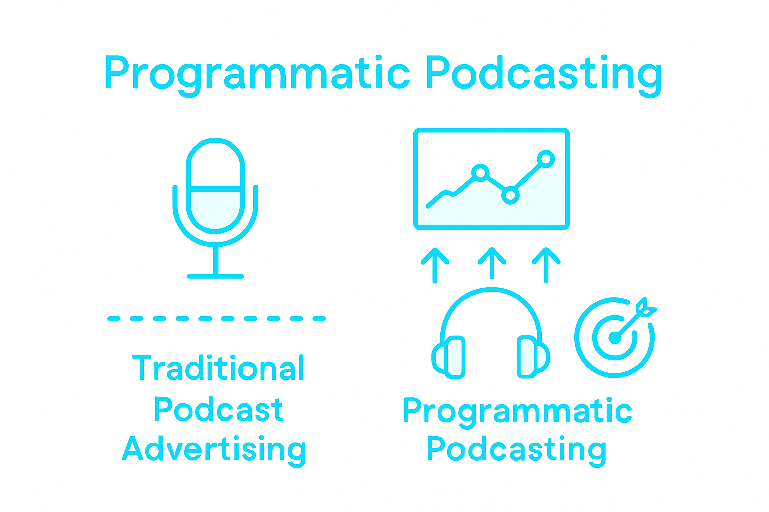 Infographic visualizing data-driven podcast insights
