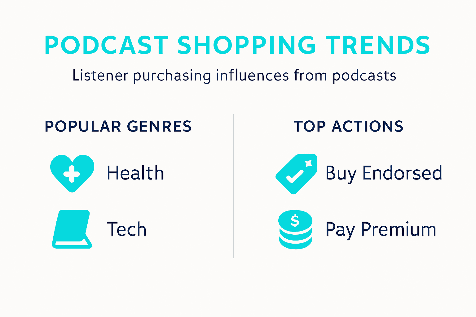 Infographic shows podcast shopping influences