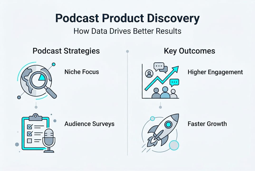 Infographic podcast discovery benefits and strategies