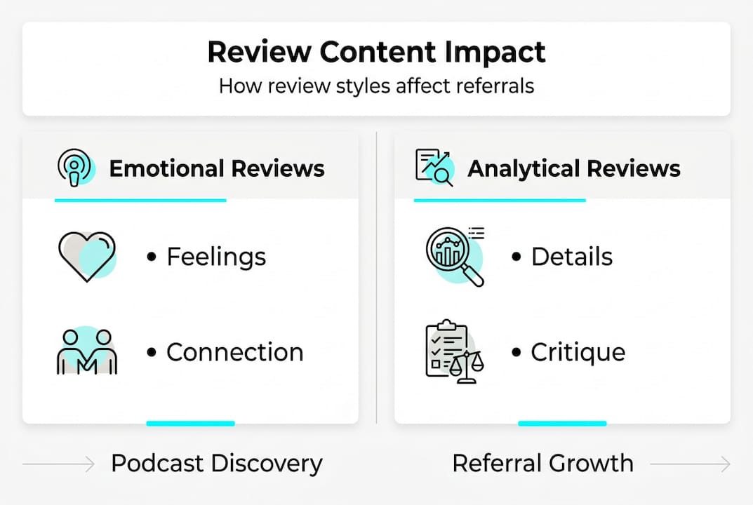 Infographic comparing review content styles