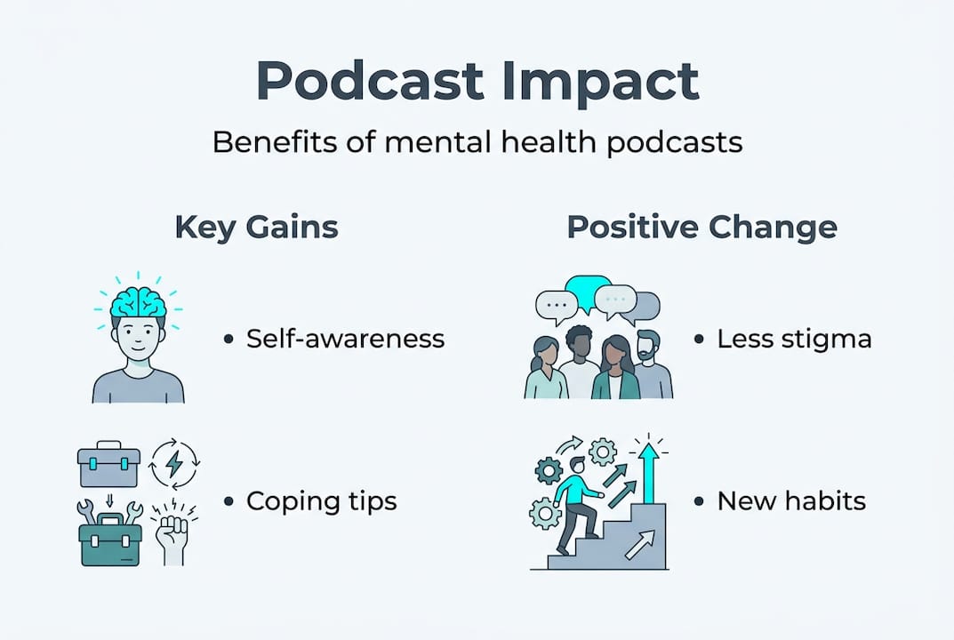 Infographic of mental health podcast impact