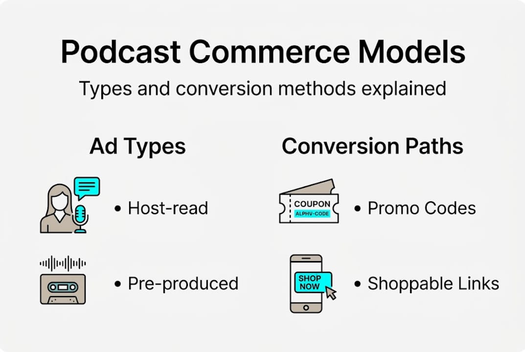 Infographic showing podcast commerce models