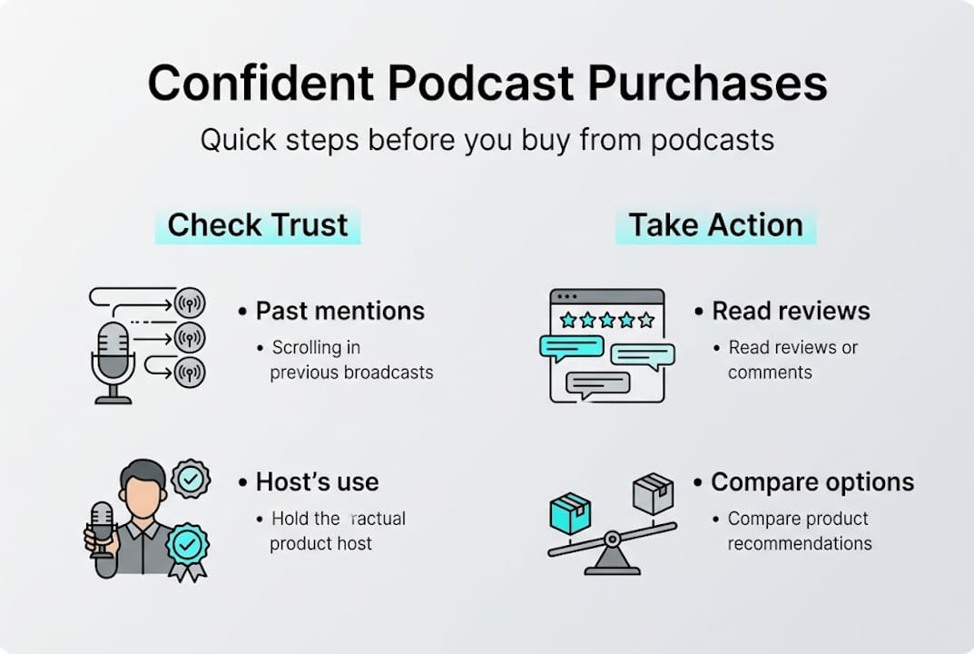 Infographic on buying podcast products confidently