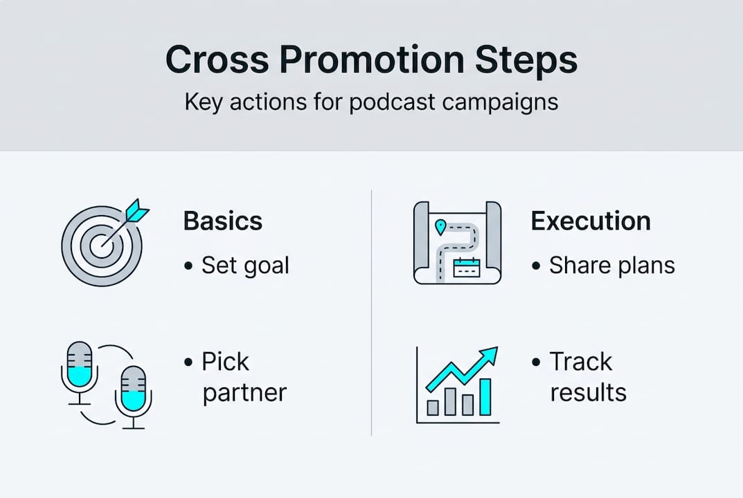 Infographic outlining podcast cross promotion steps