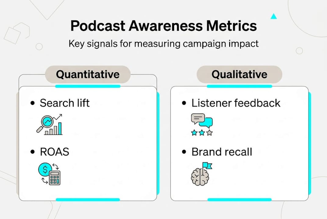 Infographic of key podcast awareness metrics