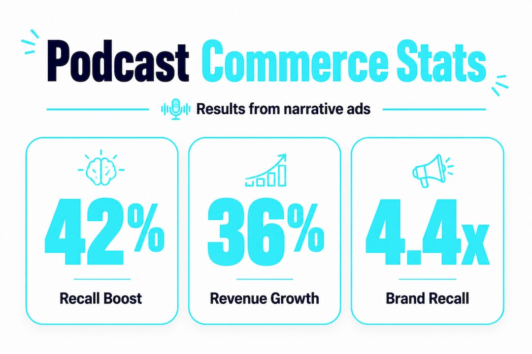 Infographic featuring podcast commerce statistics