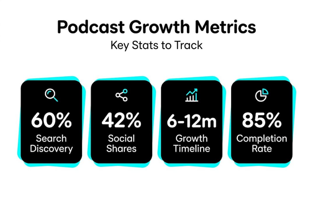 Infographic of podcast discovery and growth stats