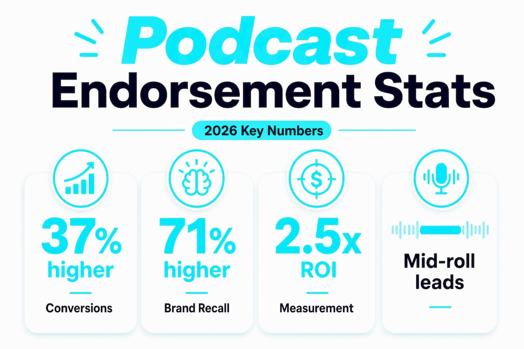 Infographic with podcast endorsement statistics