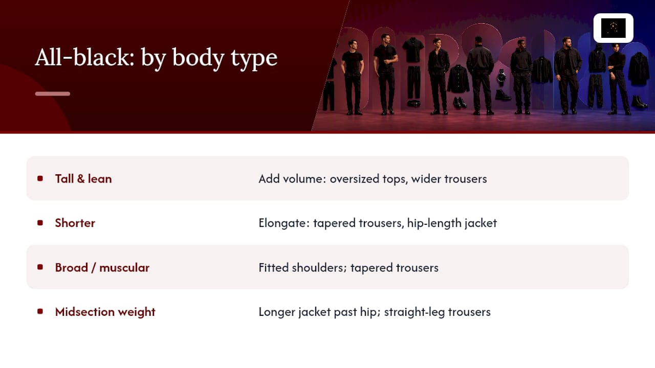Body type silhouette and fit recommendations
