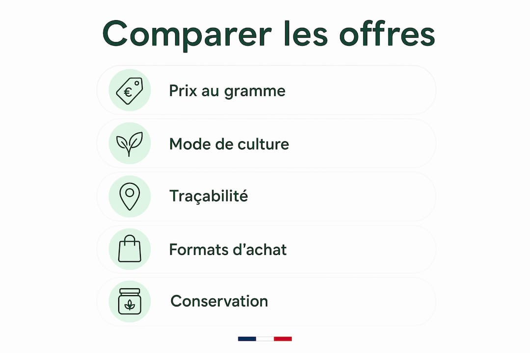 Infographie : les points clés pour bien comparer les small buds CBD