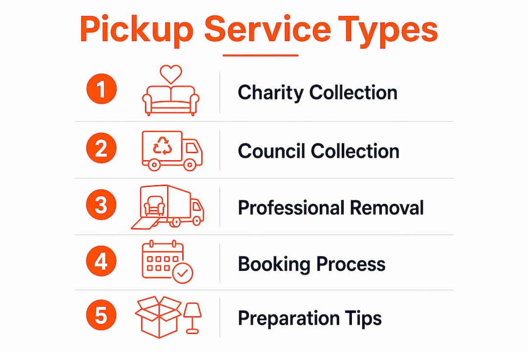 Infographic outlining furniture pickup service types and steps