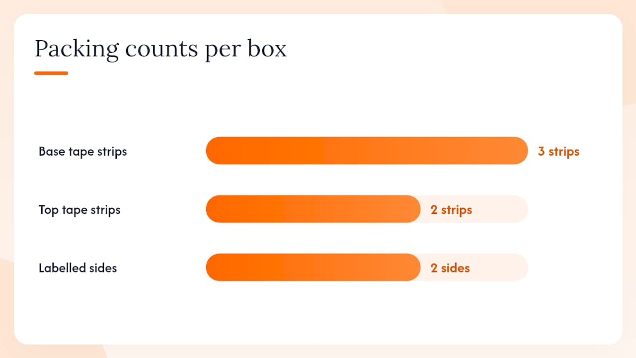 Step-by-step packing technique for boxes and fragile items — overview diagram