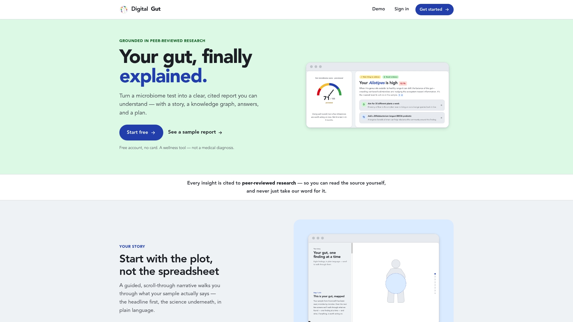 https://digitalgut.io