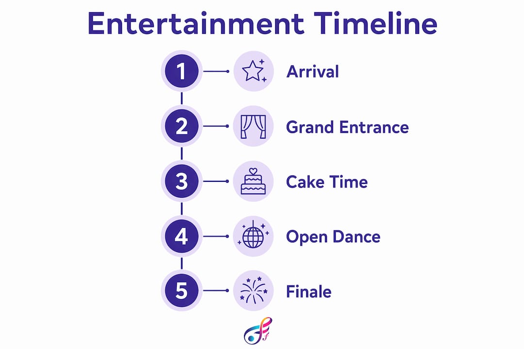 Infographic outlining Sweet Sixteen entertainment timeline