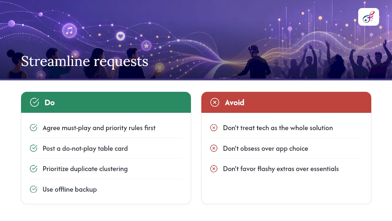 Streamline Requests for Better Dance Floors — overview diagram
