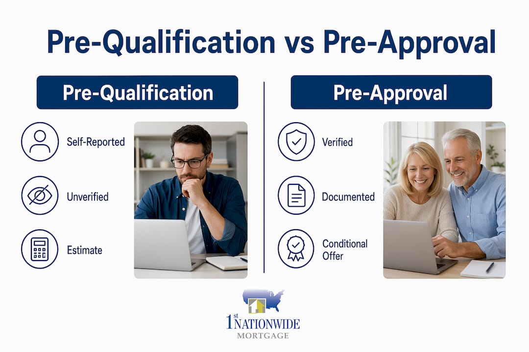 Infographic comparing pre-qualification and pre-approval