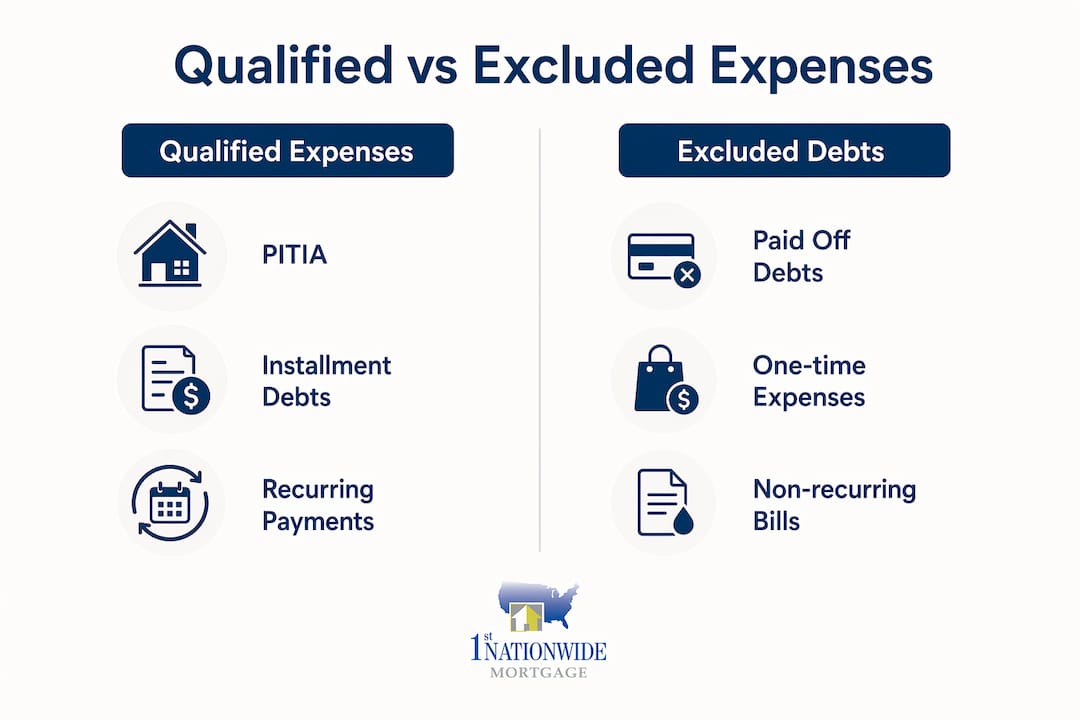 Infographic comparing qualified and excluded mortgage expenses