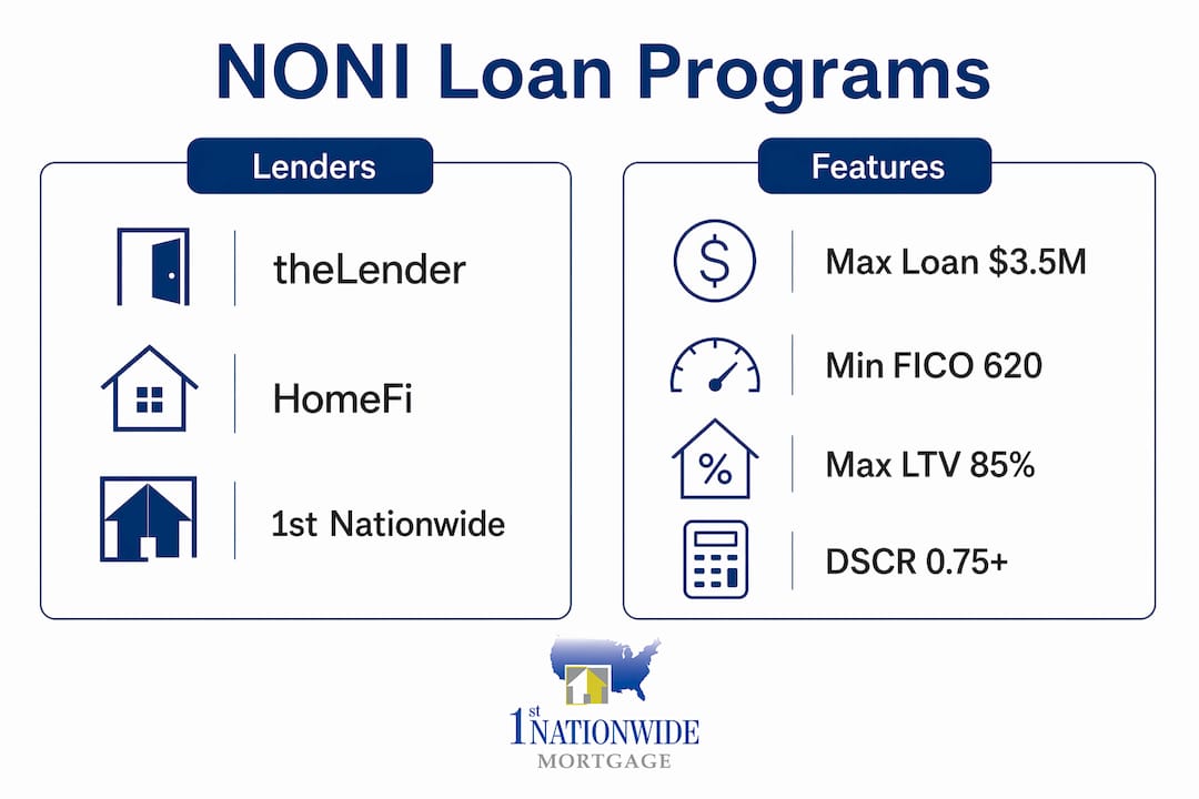 Infographic comparing NONI loan programs and key features