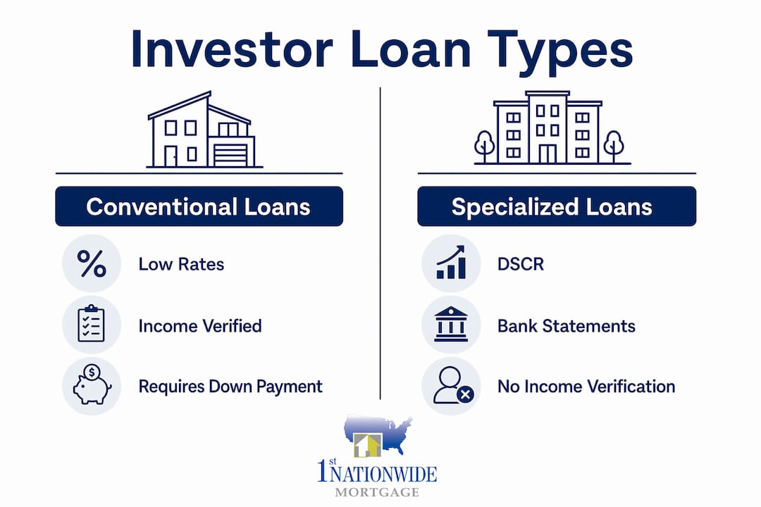 Infographic comparing Florida investor mortgage loan types