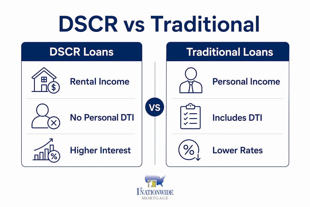 Infographic comparing DSCR and traditional loans