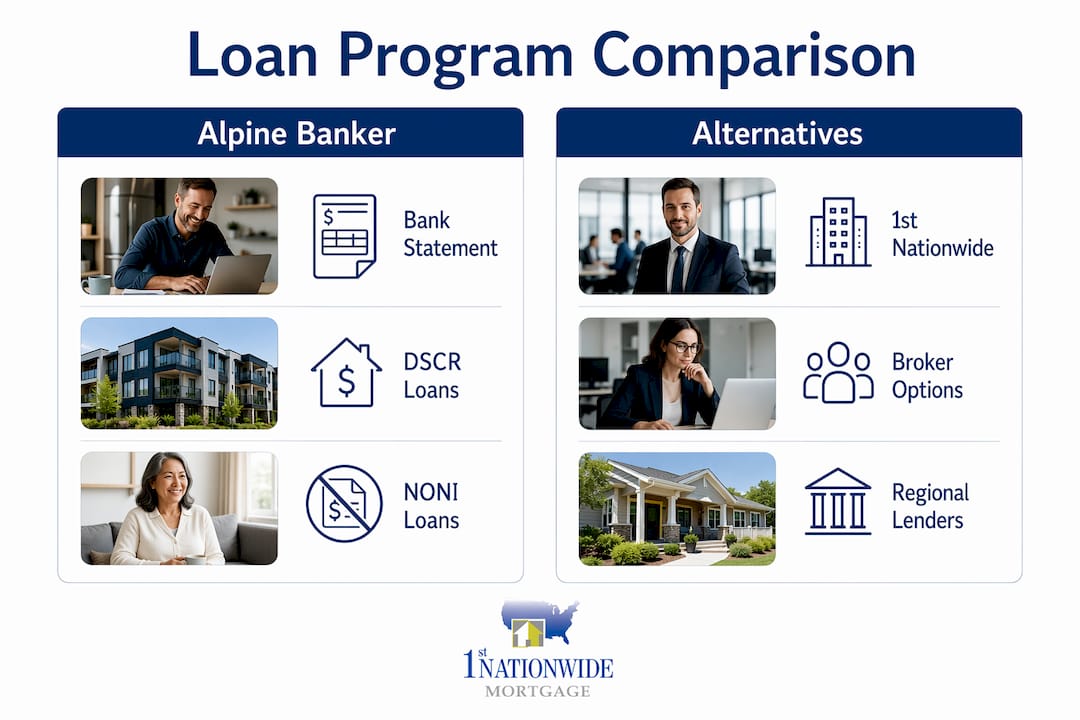Infographic comparing alpinebanker.com alternatives
