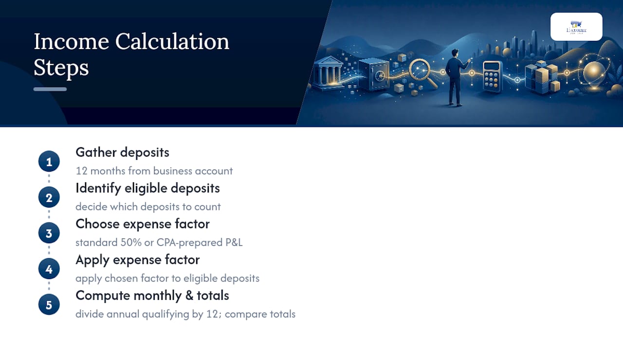 Step-by-step bank statement income calculation