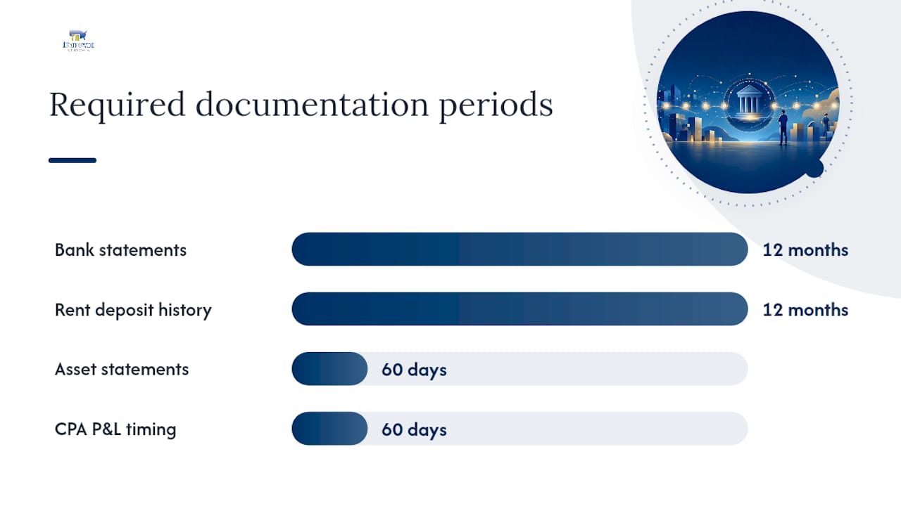 Which documents reliably increase your qualifying income? — overview diagram