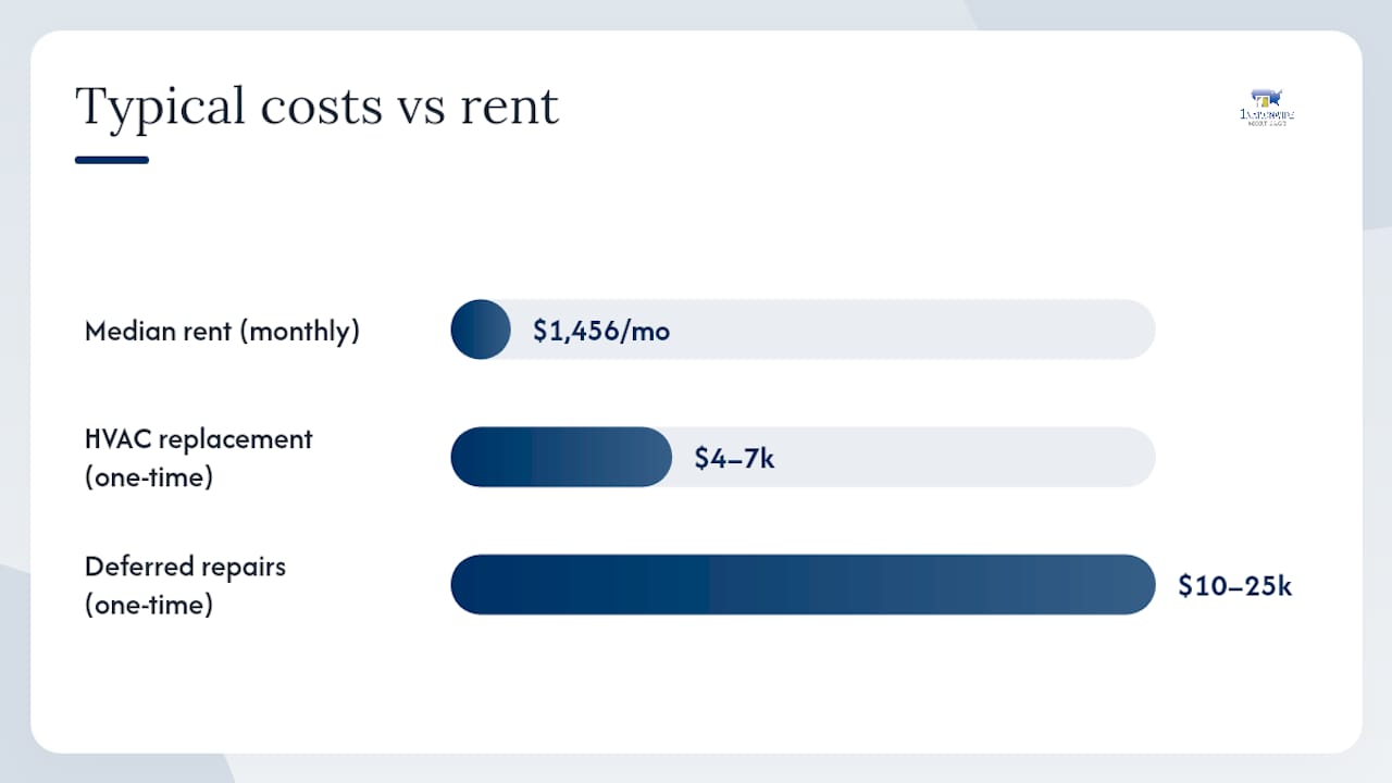 How to evaluate any Las Vegas investment property before you buy — overview diagram