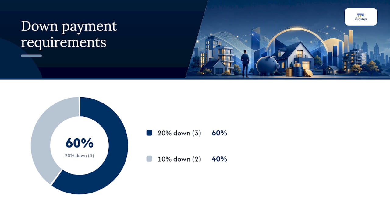 Comparison chart of investment property loan types