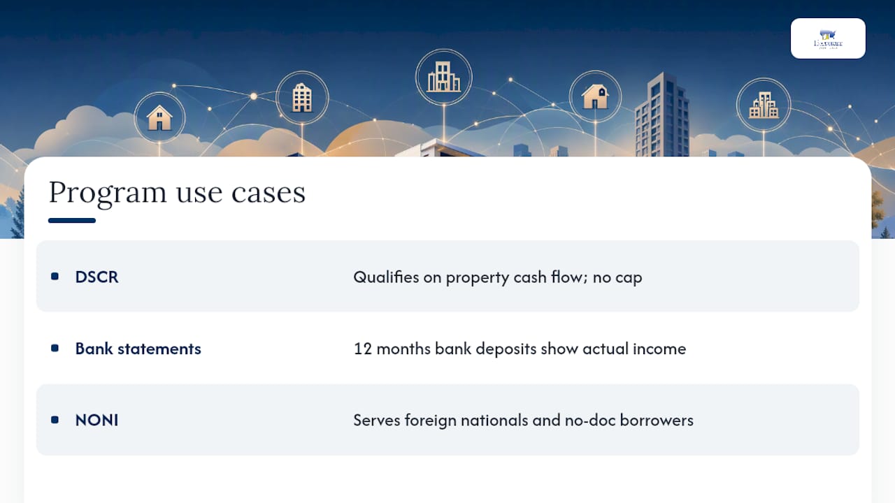 Why DSCR, bank-statement, and NONI programs deserve a closer look — overview diagram