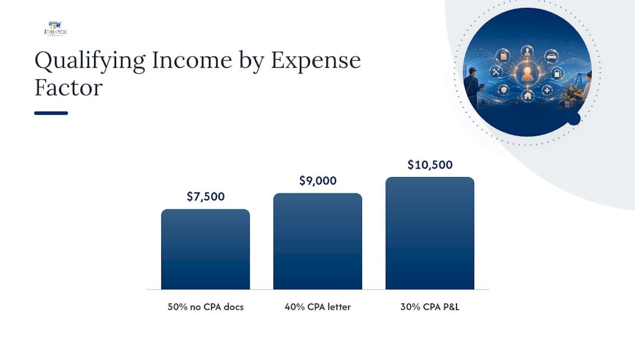 Diagram correlating expense factor to qualifying income